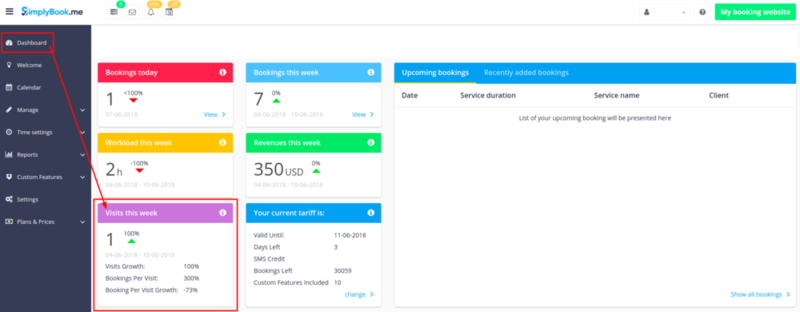 File:Visitor counter chart v3.png